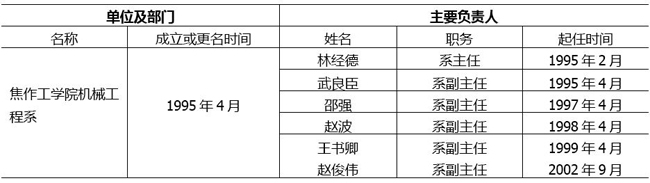 澳门六合彩开奖记录