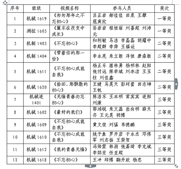 澳门六合彩开奖记录