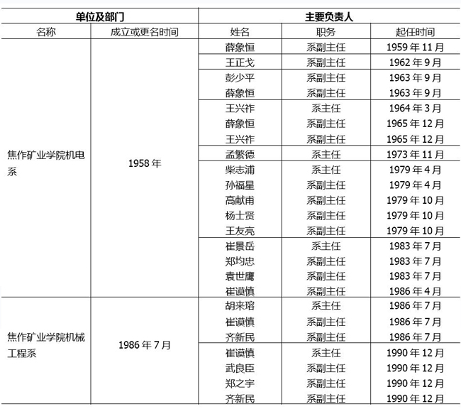 澳门六合彩开奖记录