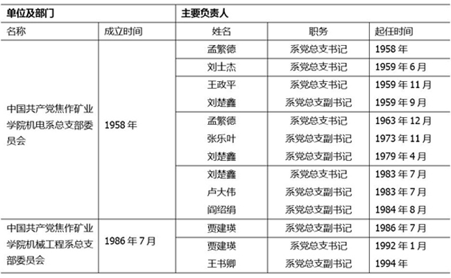 澳门六合彩开奖记录