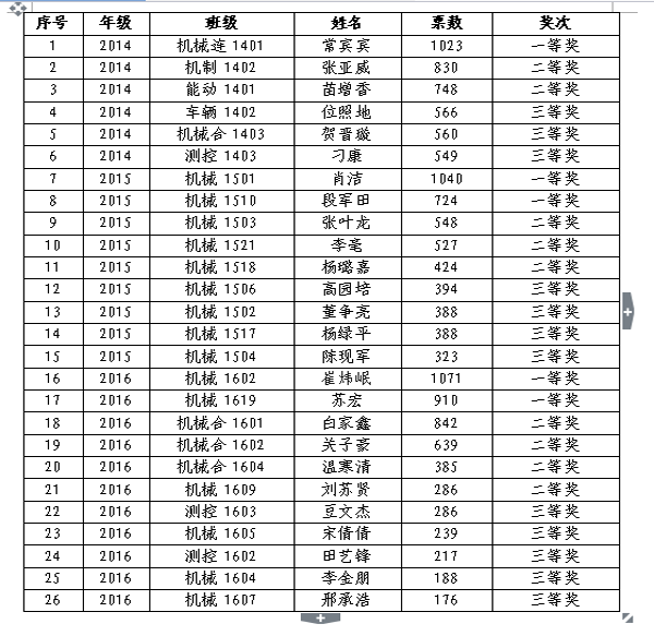 澳门六合彩开奖记录