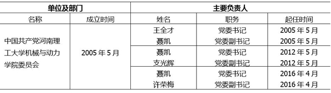 澳门六合彩开奖记录